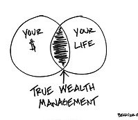 True Wealth Management
