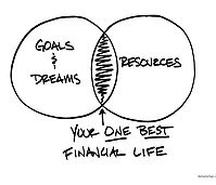 Your one best financial life